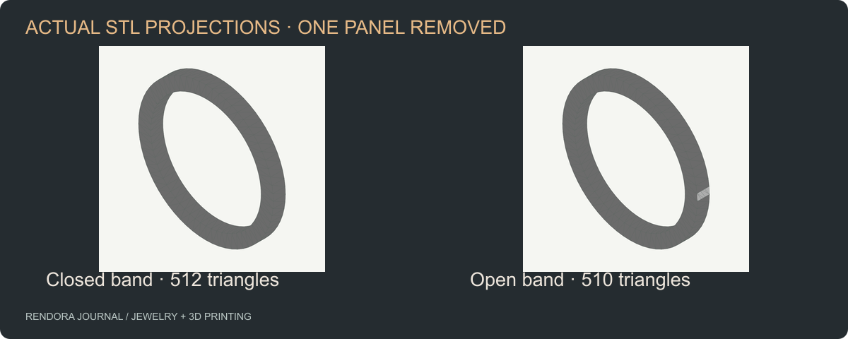 Two actual STL geometry projections showing the closed band and the band with a missing outer panel