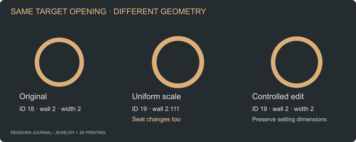 Dimension diagram comparing an original band, uniformly scaled band and controlled ring-size edit